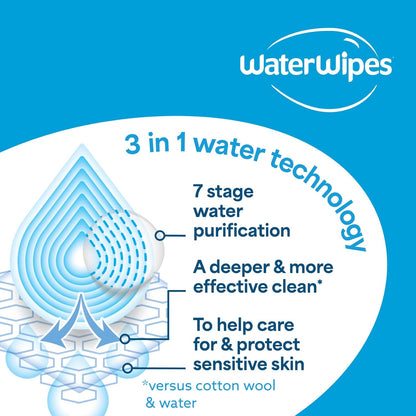 WaterWipes Sensitive+ Newborn & Baby Wipes, 1080 Count (18 Packs), 3-In-1 Cleans, Cares, Protects, 99.9% Water, Unscented